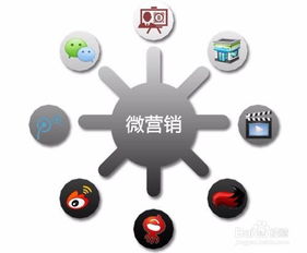 實體店如何通過互聯網推廣與營銷實現銷售增長